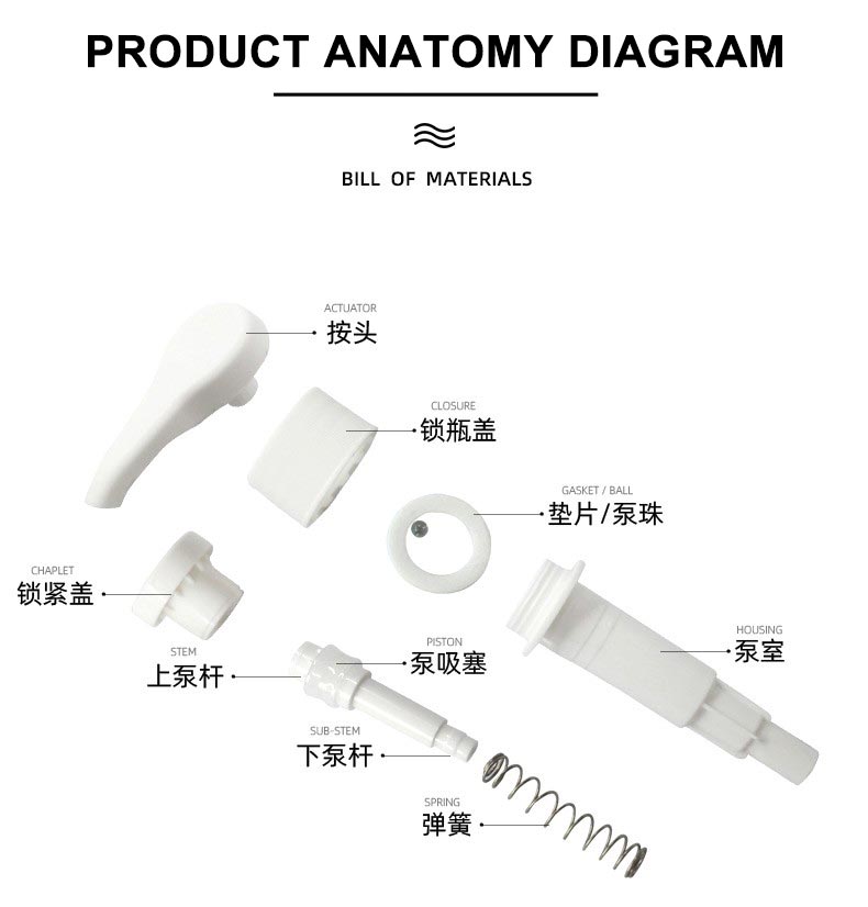 Kitchen Lotion Pump